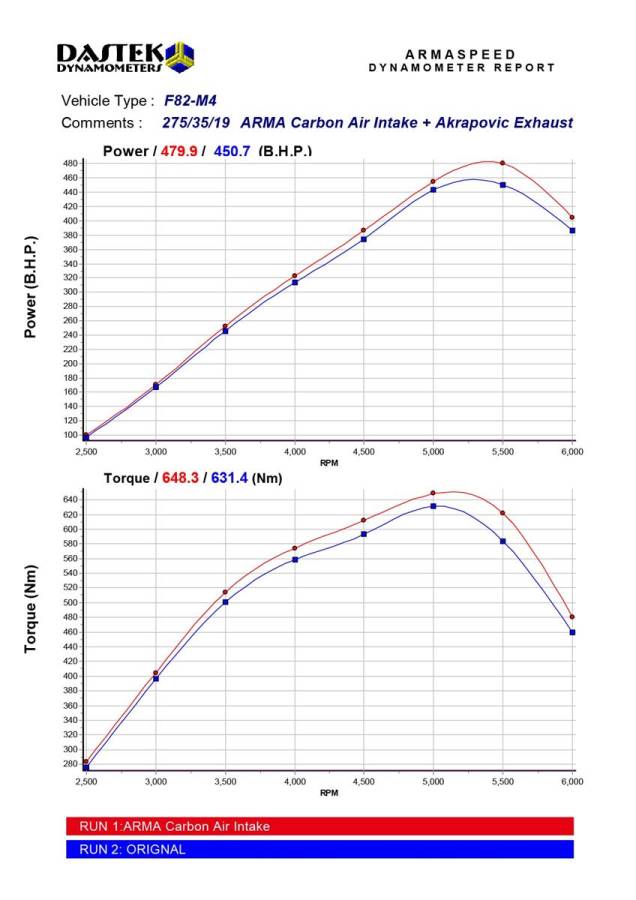 Admission D’air Carbone ARMASPEED Bmw M4 F82